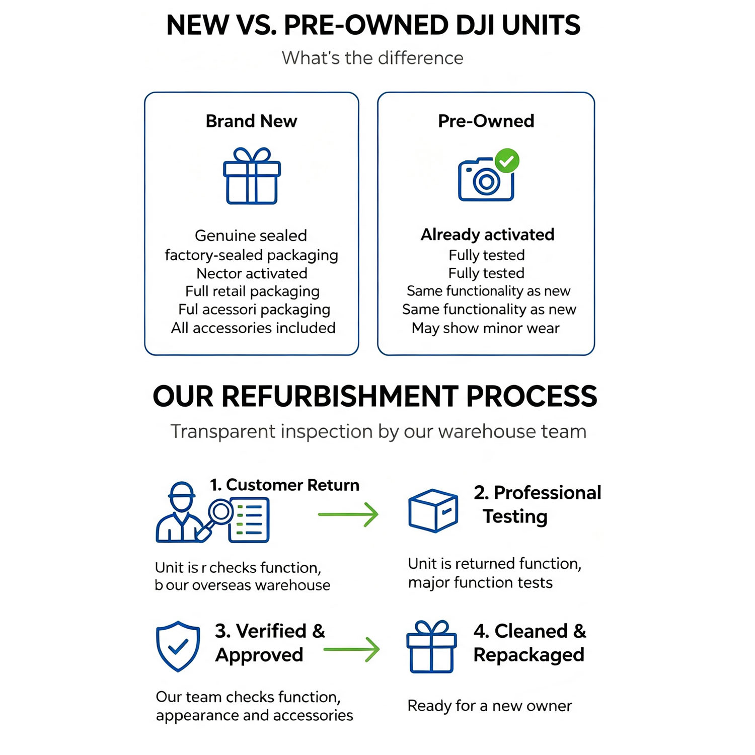Refurbished DJI Drones Flip Fl - Drone Top Rc recension och pris