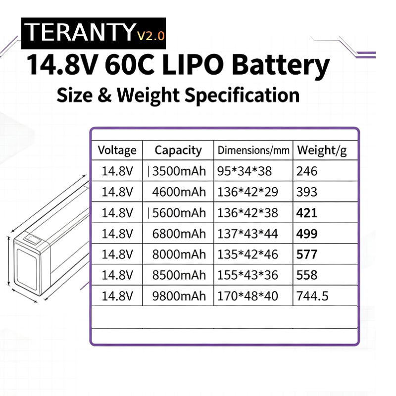 TERANTY V2.0 4S 14.8V 60C Lipo - Drone Rc Boat recension och pris