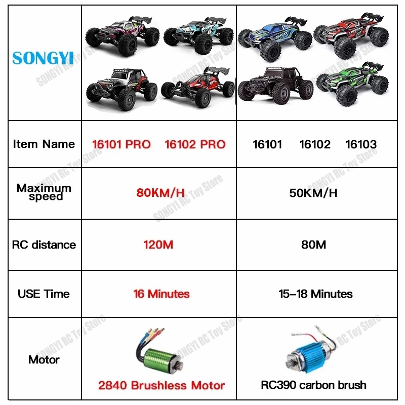 50 or 80KM/H Rc Cars 1/16 Off  - Drone Bike Rc recension och pris